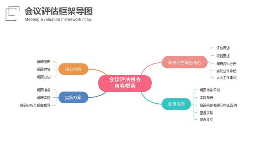 信息技術(shù)咨詢服務(wù)在會議環(huán)節(jié)中的關(guān)鍵作用